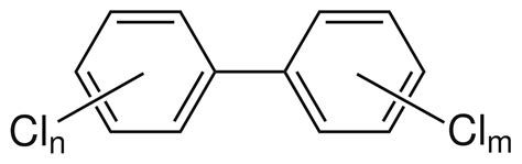 Status and Trends of Polychlorinated Biphenyls (PCB) in Sediment