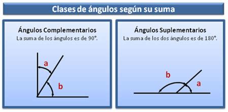 Maestro San Blas: Los ángulos