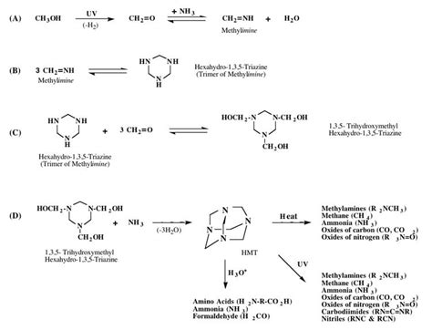 Hexamethylenetetramine - Alchetron, The Free Social Encyclopedia