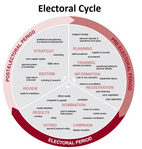 State Election Commission’s Autonomy