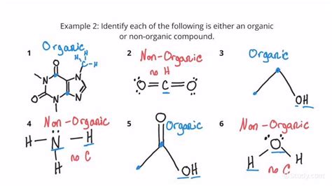 How to Identify Organic Compounds | Chemistry | Study.com