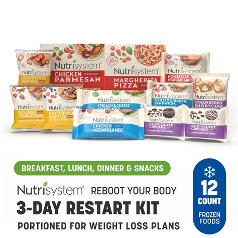 Nutrisystem 3-Day Frozen Meal Kit Reboot Weight Loss, Breakfasts, Lunches, Dinners & Snacks, 12 ...