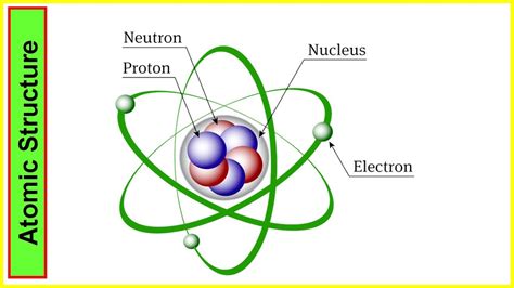 Structure of Atom | Chemistry, Definition, Examples - YouTube