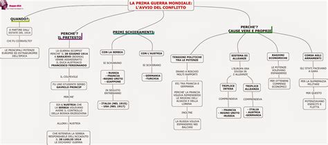 LA PRIMA GUERRA MONDIALE: L'AVVIO DEL CONFLITTO