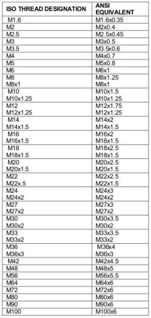 Inch & Metric Thread Standards - Knowledge - Cangzhou QC Hydraulics Co ...