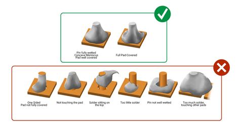 IPC J-STD-001 Standard for Soldering - Absolute Electronics