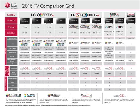 Lg Oled Tv Comparison Chart