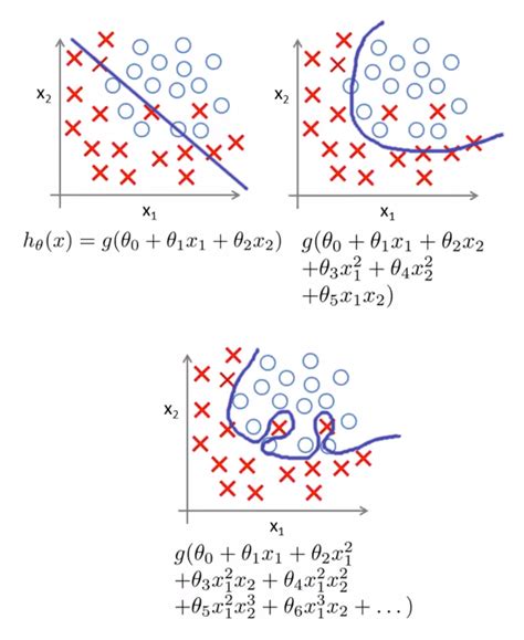 The problem of overfitting in machine learning algorithms - Internal ...