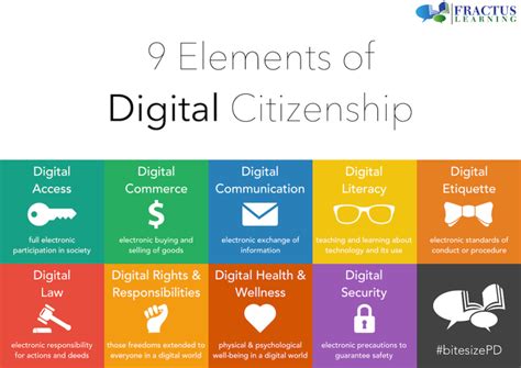 Digital Citizenship - Digital Citizenship