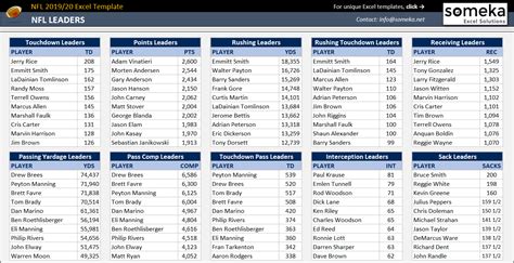 NFL 2019-2020 Excel Template | Track NFL Schedule, Standings in Excel!