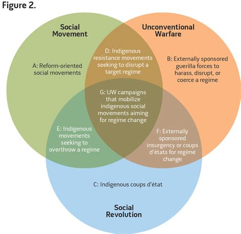 Unconventional Warfare in the Gray Zone > National Defense University Press > Joint Force ...