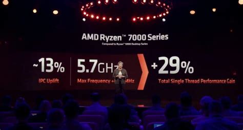 AMD revolutionizes the market with its new processors | ITIGIC