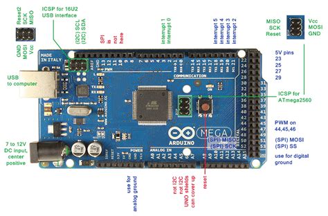 Arduino mega 2560 pinout - showlasopa