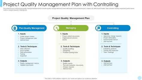 Project Quality Management Plan With Controlling | Presentation Graphics | Presentation ...