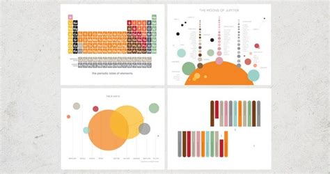 Science Art Print Set 4 Designs