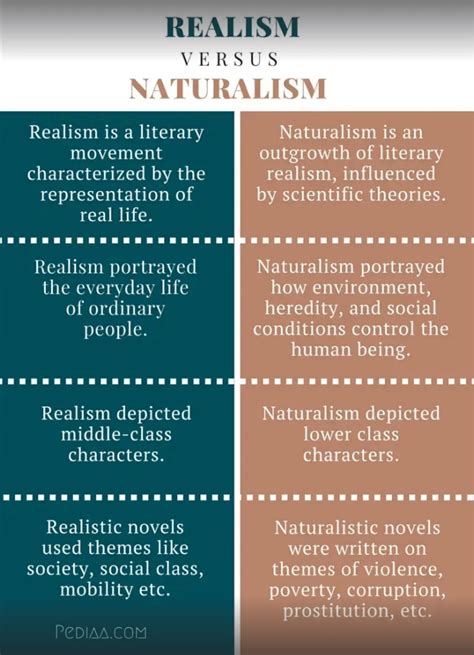 Naturalism Literature