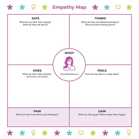 Empathy Map FREE Downloadable