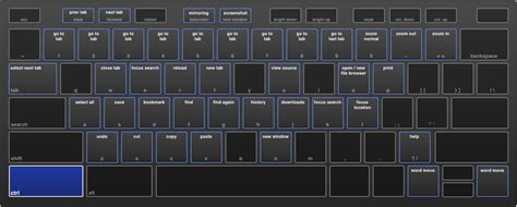 Press Ctrl+Alt+? for a Huge List of Chromebook Shortcuts