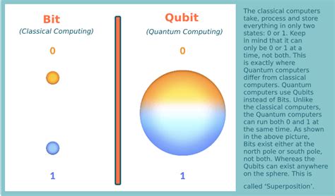 Quantum Computing vs Encryption: A Battle to Watch Out for