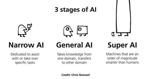 What is Artificial Intelligence ? - Datakeen