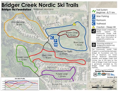 Bozeman Skiing Report, Ski Trails, Where To Cross Country Ski