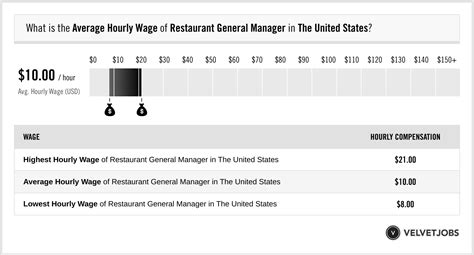 Restaurant General Manager Salary (Actual 2024 | Projected 2025 ...