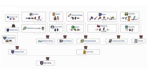 Terraria: Ankh Shield Guide