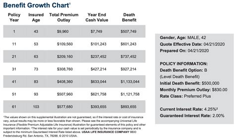 All Life Insurance Options To Protect Your Loved Ones