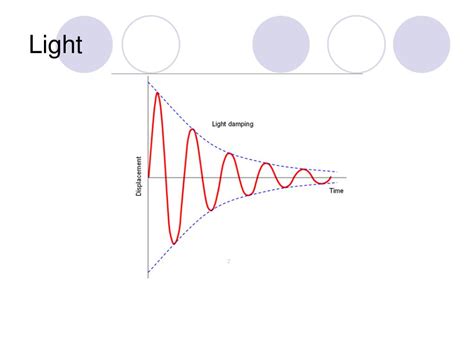 PPT - Damped oscillations PowerPoint Presentation, free download - ID ...