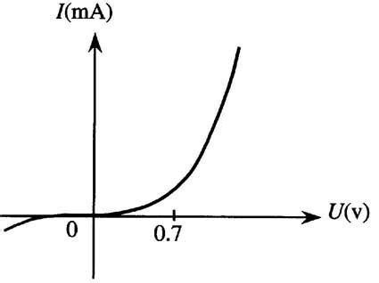 Diodes Tutorial: How to Test Diodes? - Utmel