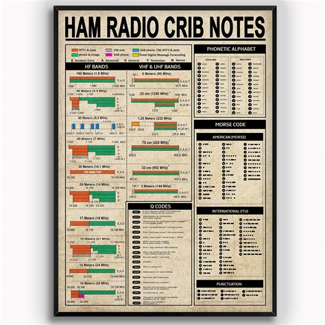 Ham Radio Cheat Sheet Amateur Radio Frequency Bands H - vrogue.co