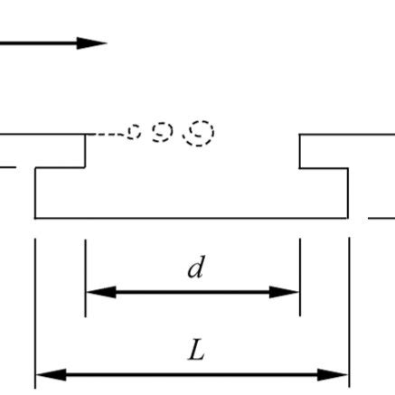 Cavity model and its dimensions. | Download Scientific Diagram