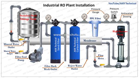 RO Plant Control Panel Wiring Diagram