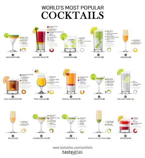 World's Most Popular Cocktails (+Recipes!) : r/Infographics | Popular ...