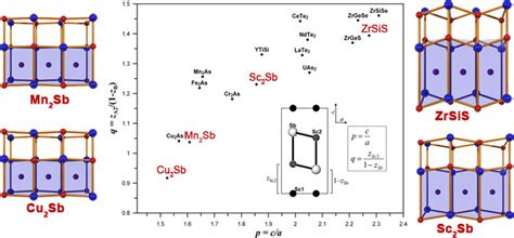 Intermetallic Phases | Max Planck Institut für Festkörperforschung