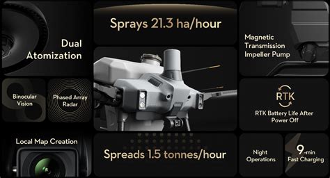 DJI Agras T40 Sprayer Drone - Get Agras T40 Price Quote Talos Drones