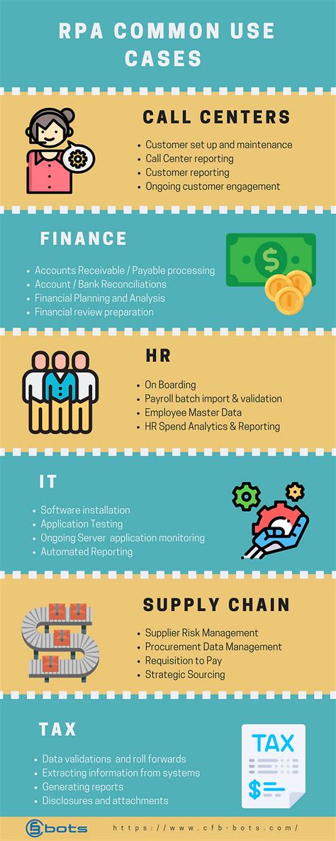 RPA Common Use Cases - Infographic | CFB Bots