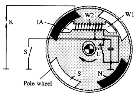 4: Generic magneto ignition system [1]. | Download Scientific Diagram