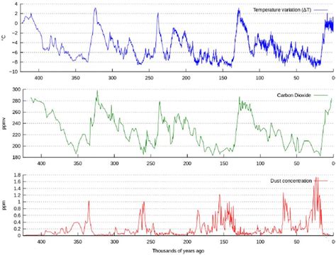 Ice core oscillations: part 2