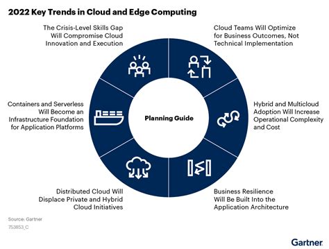 What to do in ’22: six cloud trends for the year ahead - SiliconANGLE