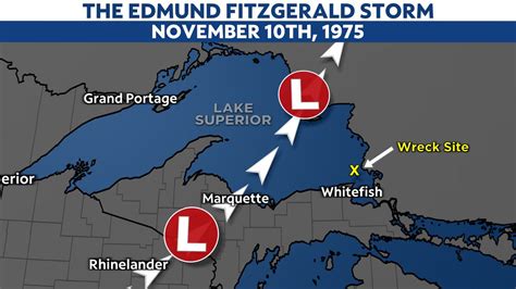 The Edmund Fitzgerald Storm