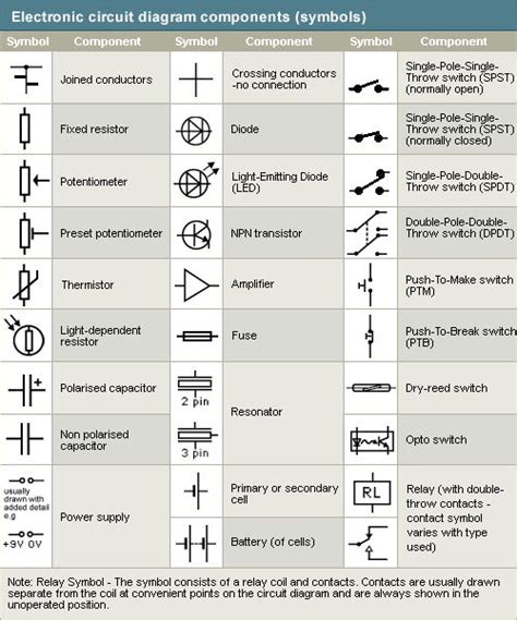 Electrical symbols 15 | Electronics circuit, Electrical circuit diagram ...