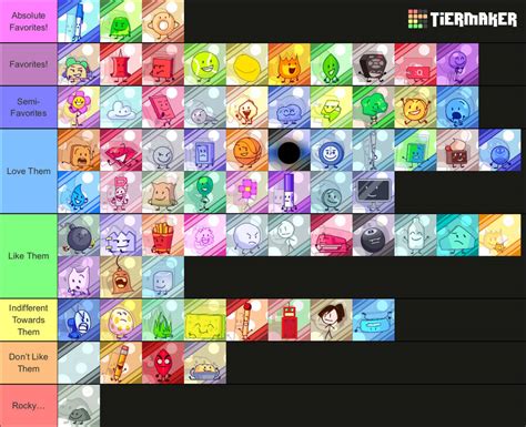 My BFDI/BFB/TPOT Contestants Tier List by skinnybeans17 on DeviantArt