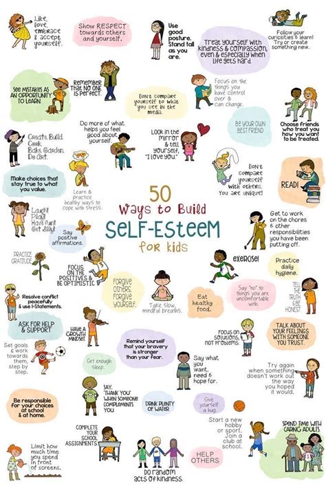 FREE Self-Esteem Poster Parents, Teachers Can Use With Their Young Ones ...