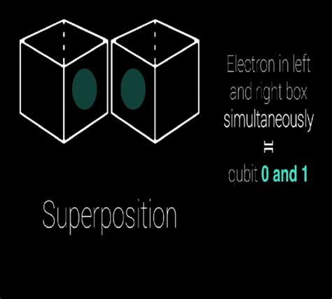 What is Quantum Computing ? | techX