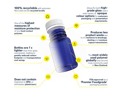 PP - Polypropylene - Pharmapac