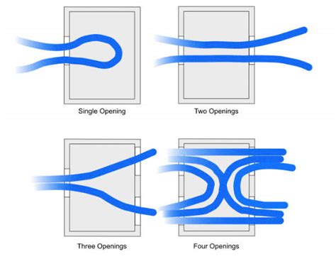 Cross Ventilation Home Design - Homemade Ftempo