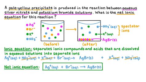 Question Video: Writing a Net Ionic Equation for the Reaction between Silver Nitrate and ...