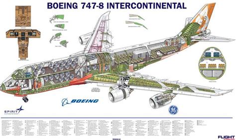 747-8I Cutaway from Flight International - Nov 2012 | Aviation ... | Boeing 747, Boeing 747 8 ...