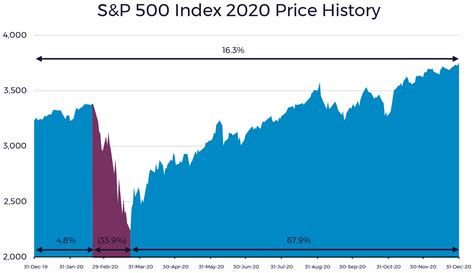 The Year 2020 in 4 Charts - Forum Financial